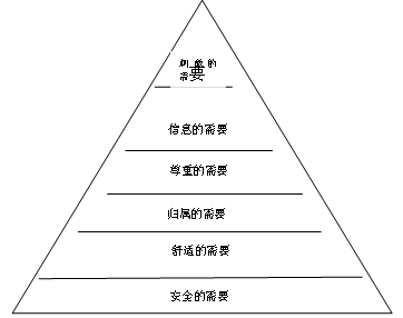 疾病期的心理变化