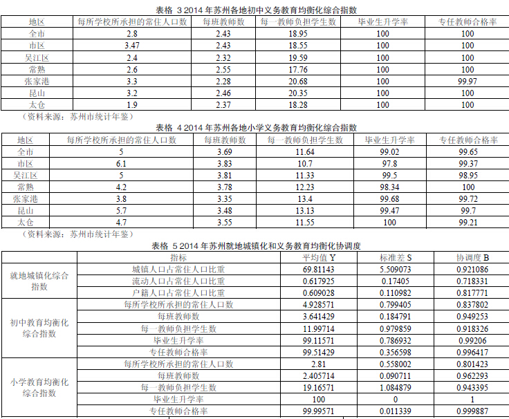 苏州常住人口登记卡_常住人口登记卡(3)