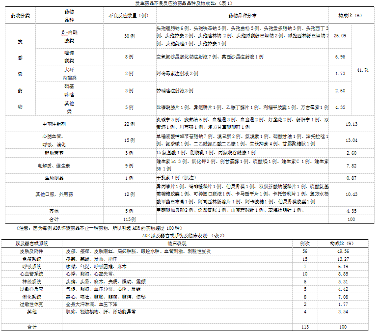 药物不良反应报告实例_器械不良反应报告例子_药品不良反应报告案例