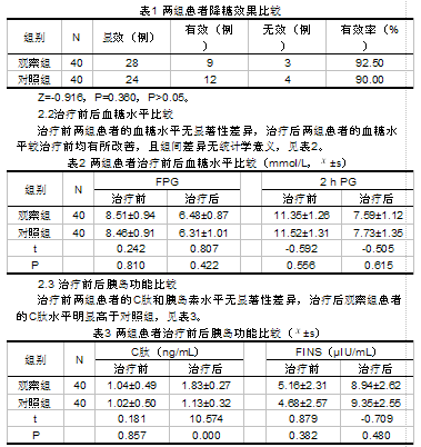 利拉鲁肽治疗初发2型糖尿病的疗效及其对患者血糖及胰岛功能的影响