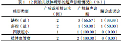 关于产前超声诊断胎儿先天性畸形的临床观察的学年毕业论文范文