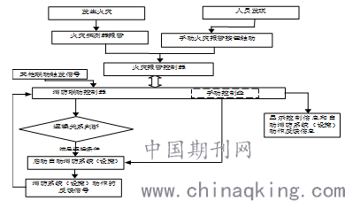 按保护原理分类的有什么_垃圾分类有什么好处(2)