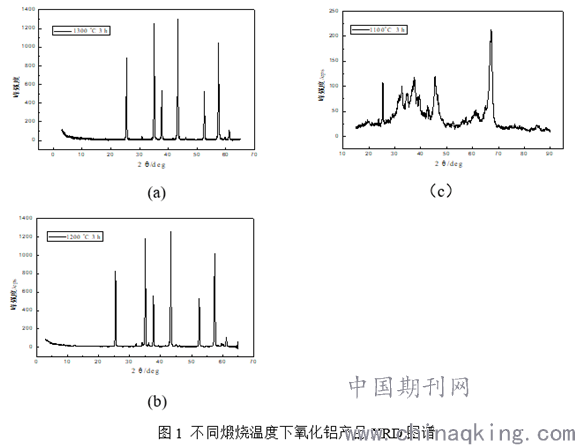 (b)1200和(c)1100℃时煅烧3 h得到氧化铝的xrd图谱