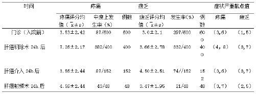 例肝癌肝叶切除手术,介入152例,48例射频手术患者对过去24h接受痛尺评