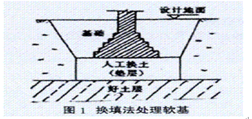 刍议公路桥梁施工中软土地基施工技术-中国期刊网