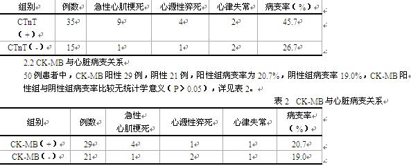 对患者肌钙蛋白t与肌酸激酶同工酶(ck-mb)水平进行检测,比较两组阳性