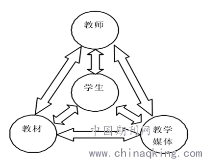 化学键 微格教案_微格教学教案中的教学技能要素怎么写_小学数学提问技能的微格教案