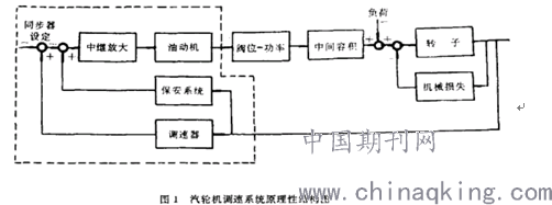 汽轮机调速系统的组成和工作原理