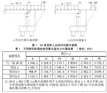 什么是桥台 什么是桥墩和桥台