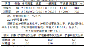 关于肿瘤内科护理风险与安全管理的本科论文范文