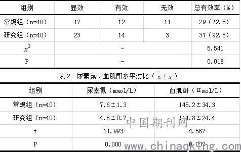 血液净化技术的基本原理_血液净化技术的互补性   血液净化技术在原有技术基础上不断发展和(3)