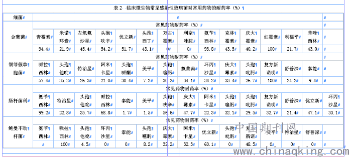 感染性疾病致病菌谱的检测与耐药性成因分析