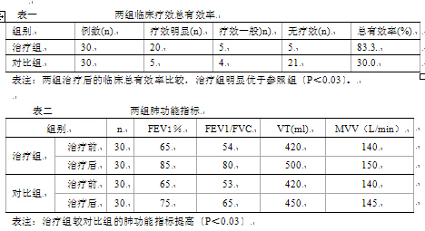 9%生理盐水5ml高压泵雾化吸入过程中有三位患者出现心悸,休息吸氧后