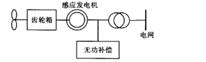 风电作为替代化石燃料发电且具有规模化开发前景的可再生