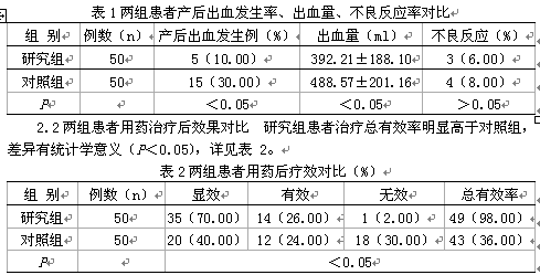 安列克注射液用于产后出血的临床分析