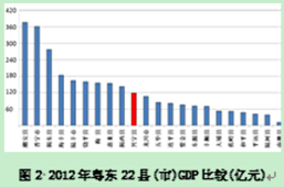 兴宁gdp_兴宁GDP总量第二,增速倒数第二 2018年梅州GDP排行榜出炉(2)