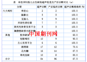 出生人口缺陷发生率_江苏省统计局