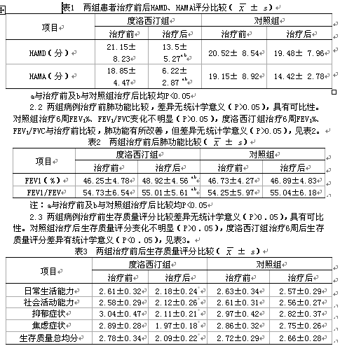 度洛西汀治疗慢性阻塞性肺疾病合并焦虑抑郁患者临床研究