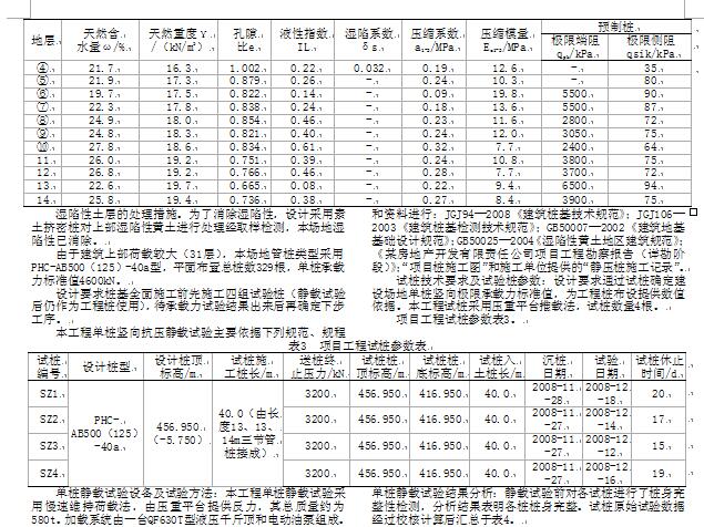 超高强预应力混凝土管桩施工技术