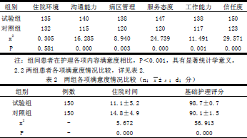 关于优质护理服务在手外科护理中的应用的学士学位论文范文