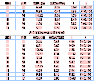 静脉输液的物理原理_静脉输液的这些细节,你注意过吗(2)