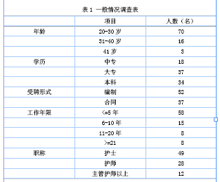 新生儿科护士工作倦怠现象的调查分析