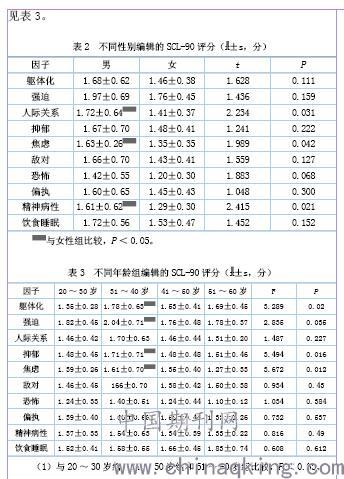 社会人口学特征_人口学特征图表