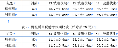 雷火灸治疗周围性面神经麻痹疗效观察