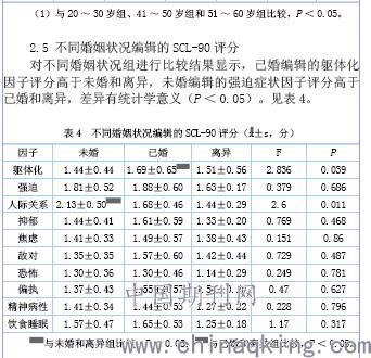 社会人口学特征_人口学特征图表