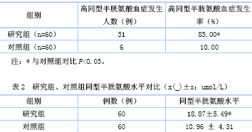 高同型半胱氨酸血症与急性缺血性脑血管病的关系