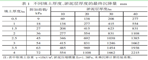 表2 是不同淤泥层厚度完成不同固结度的时间参考值.