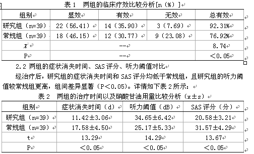 耳后注射神经生长因子治疗突聋的疗效分析