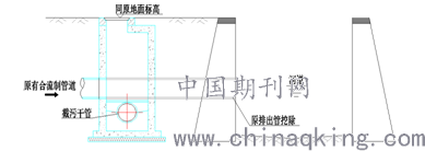 关于截流式改造中截流井的设计探讨