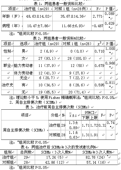 岭南传统天灸5号方治疗慢性功能性便秘的疗效