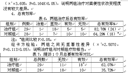 岭南传统天灸5号方治疗慢性功能性便秘的疗效