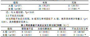 伊曲康唑治疗肺结核合并真菌感染的临床分析