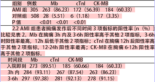 联合检测三项心肌梗死标志物在急性心肌梗死诊断中的应用