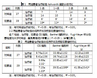 温针灸阴经穴为主治疗中风后关节痉挛的