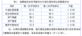 农村女性人口多少_女性生植噐官有多少种(3)