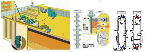 浅谈trd工法与smw工法技术经济对比分析