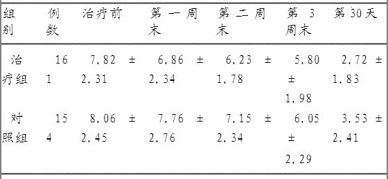 化浊解毒消痤方治疗寻常痤疮172例临床观察