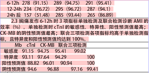 联合检测三项心肌梗死标志物在急性心肌梗死诊断中的应用