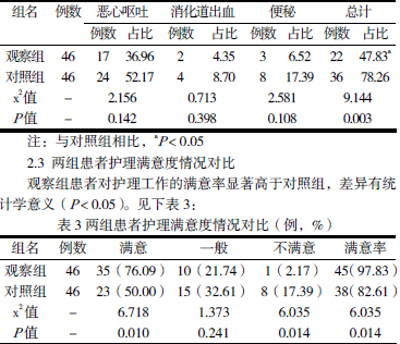 护理干预对肝癌介入治疗患者疼痛和胃肠道反应