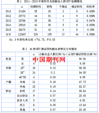 成都人口艾滋病_艾滋病症状图片(3)