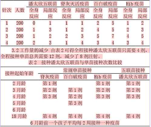 五联疫苗接种的不良反应有什么