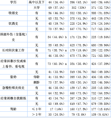 人口分析调查表_XX涂料销售人员工作分析调查问卷(2)