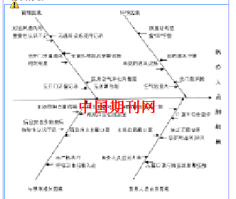 感染科医生肺结核职业暴露的原因分析与干预措施