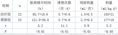 非营养性吸吮对早产儿喂养不耐受的影响