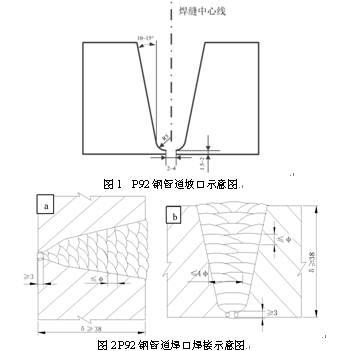 a)2g焊口焊接示意图;(b)5g焊口焊接示意图