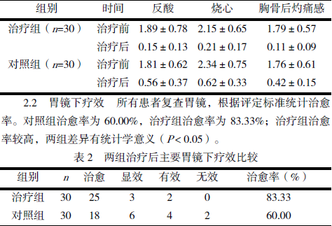 32例药物性食管炎临床分析